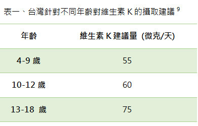 兒童成長關鍵營養素：維生素K不足恐影響骨骼發育
