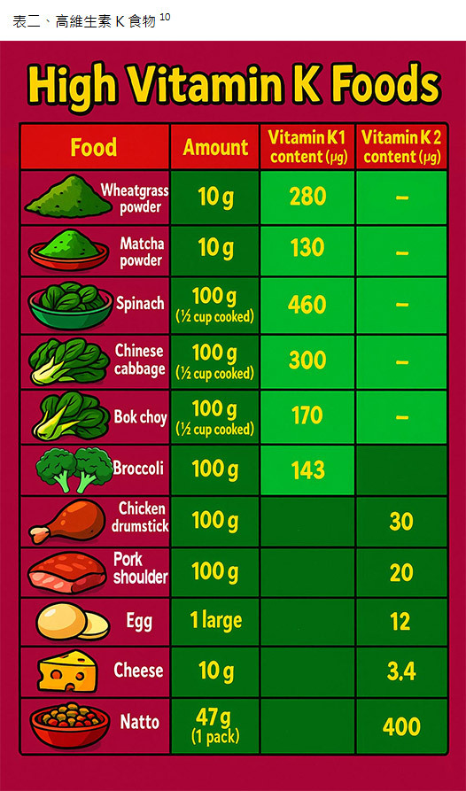 兒童成長關鍵營養素：維生素K不足恐影響骨骼發育