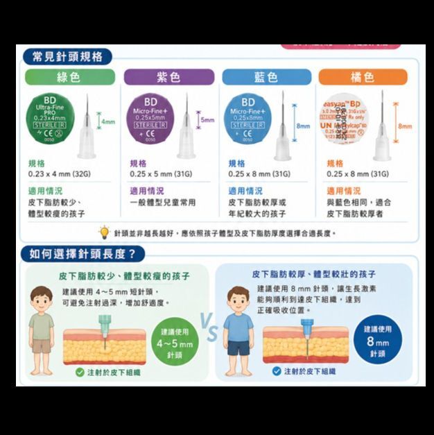 生長激素注射針頭選擇衛教