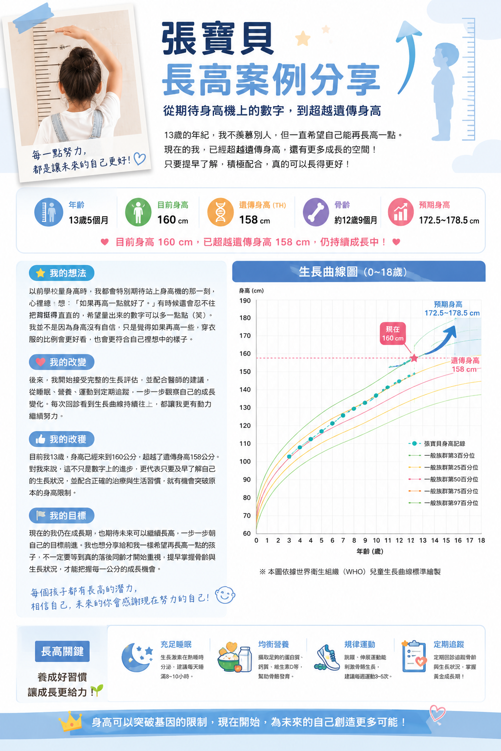 13歲5個月 張妹妹長高案例分享－突破遺傳身高1